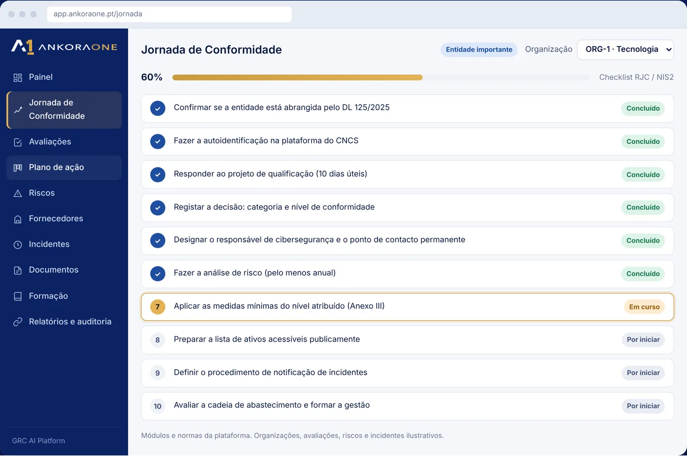 Jornada de Conformidade da AnkoraOne com dez passos do regime jurídico da cibersegurança e o respetivo estado