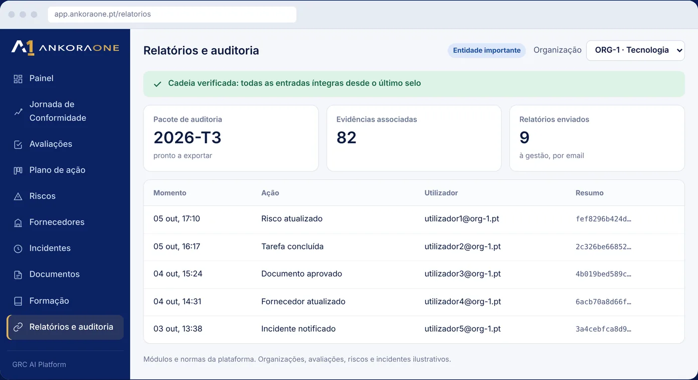 Relatórios e auditoria da AnkoraOne com trilho de registos encadeado e pacote de auditoria